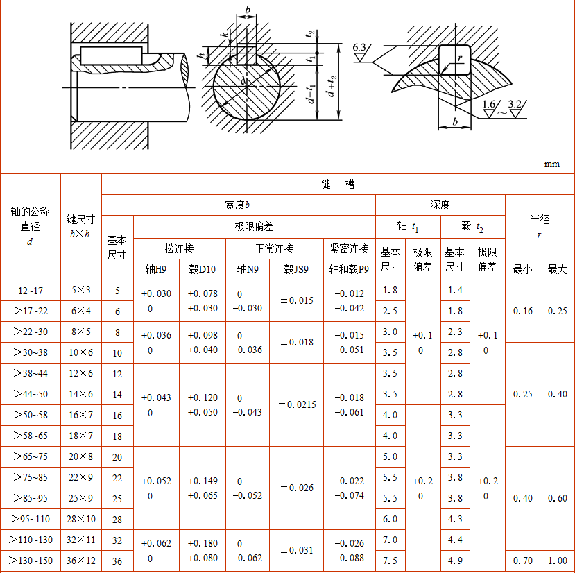 c3dd1be1-7de0-4d9d-b241-4f40f234b3c6 c3dd1be1-7de0-4d9d-b241-4f40f234b3c6