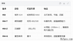 长城Hi4系统
